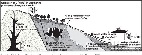 uranium-series dating of speleothems current techniques limits & applications